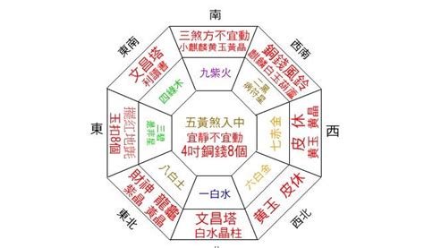 財位 在哪|手把手教你查家中財位，及催旺財運法